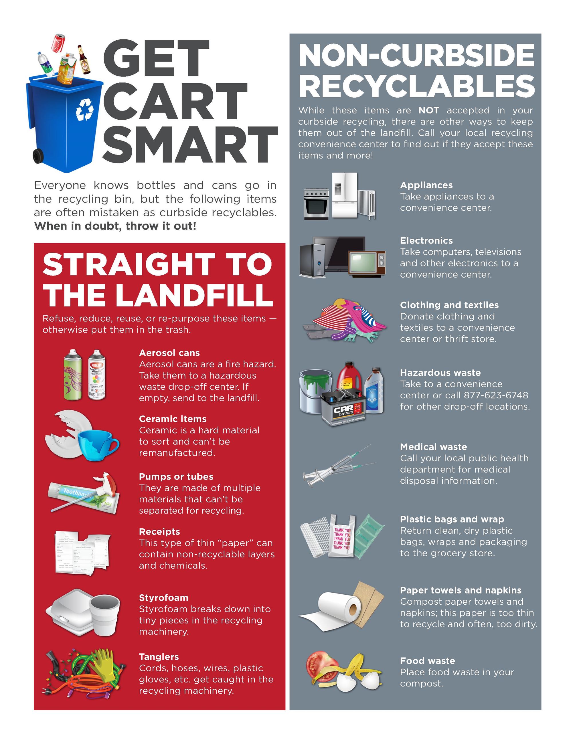 Get Cart Smart (Page 1)